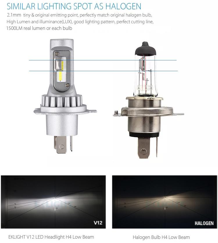 2 x H3 LED Headlight Bulbs - 4000LM