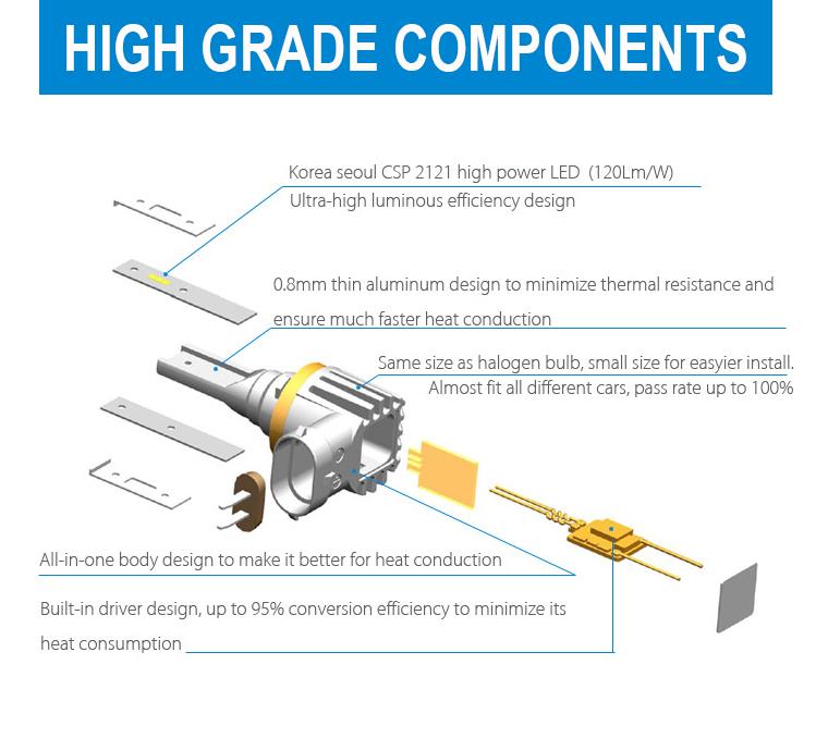 2 x H3 LED Headlight Bulbs - 4000LM
