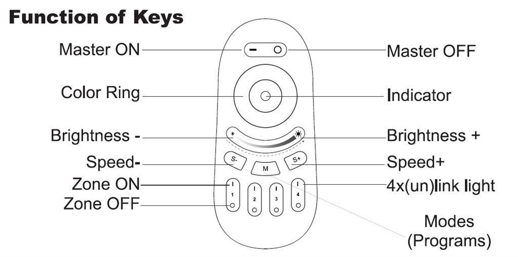 Milight RGB RGBW 2.4G RF 4 Zone Remote FUT096